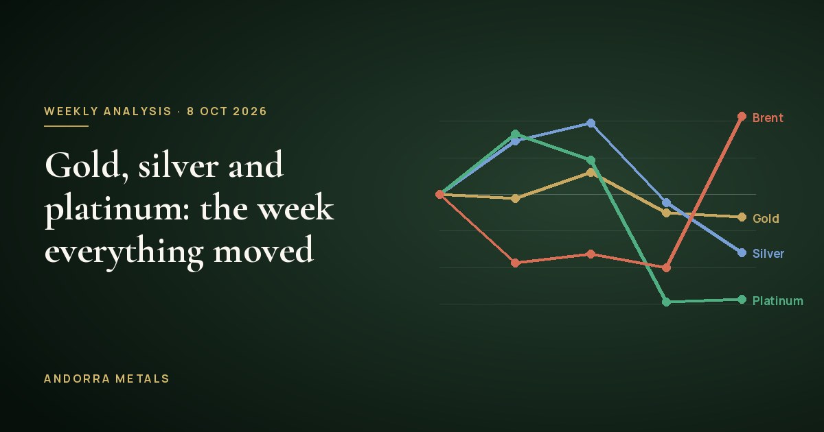 Andorra Metals weekly analysis, 8 October 2026: gold, silver and platinum