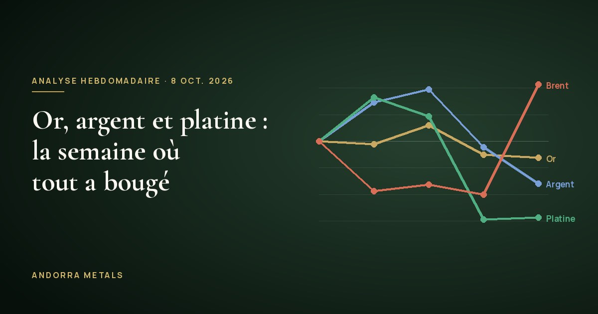 Analyse hebdomadaire d'Andorra Metals du 8 octobre 2026 : or, argent et platine
