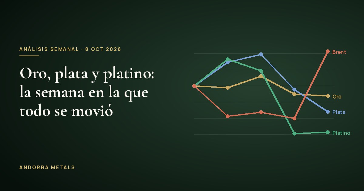 Análisis semanal de Andorra Metals del 8 de octubre de 2026: oro, plata y platino