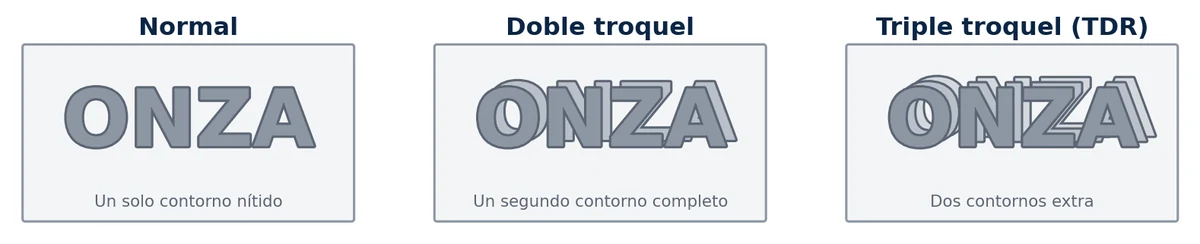 Diagram: ONZA legend normal, with a doubled die and with a tripled die