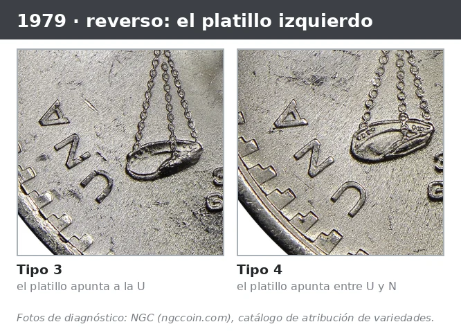 NGC photos of the 1979 Types 3 and 4 by the position of the pan