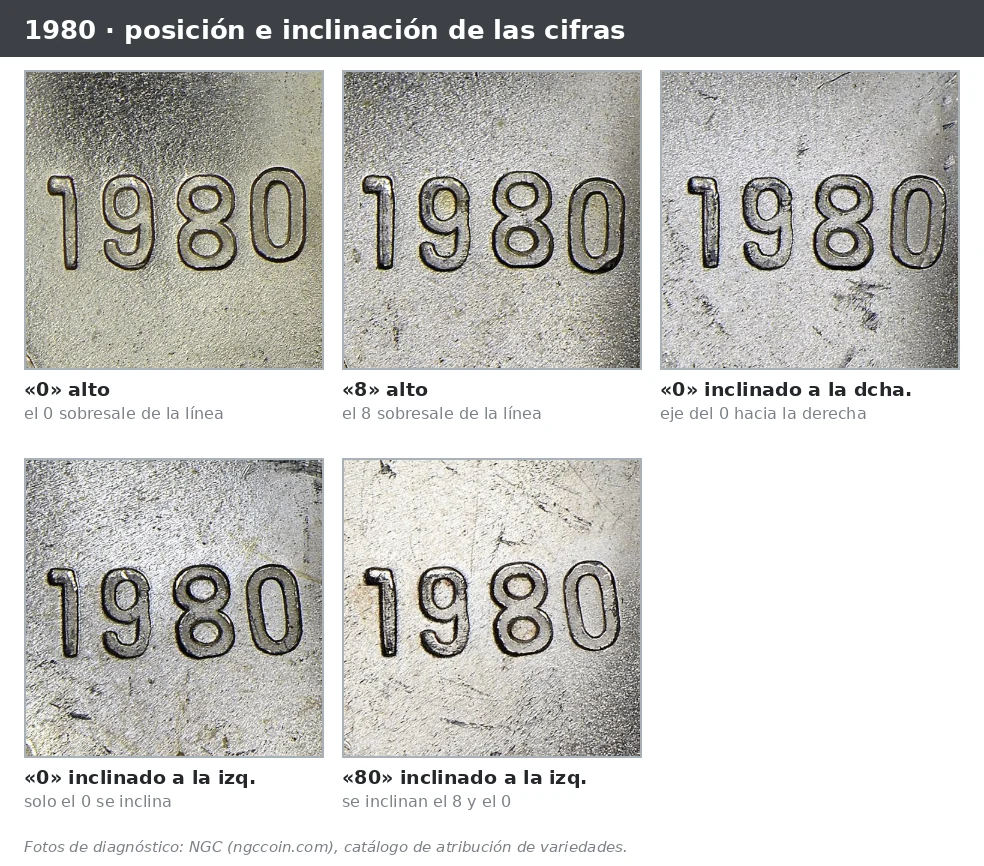 NGC photos of the 1980 position and slant varieties